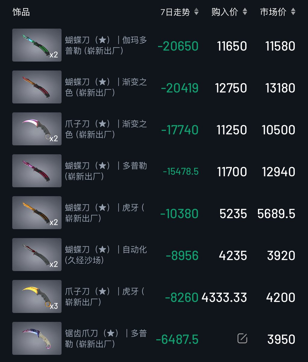 olafkswg - Buying Skins 95% tweet media