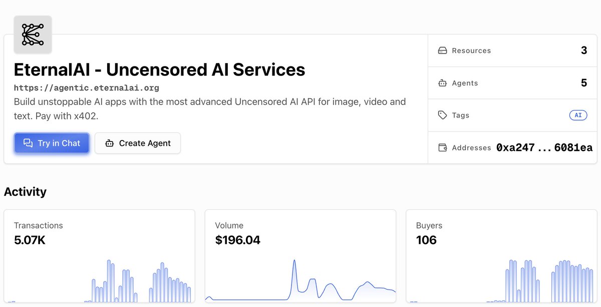 Eternal AI is now x402 enabled 🚀

In the first 24 hours:

- 5,000 transactions
- 106 buyers
- $200 in revenue

This is fun!