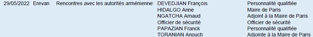 mtwit75's tweet image. Qui  a payé votre voyage avec #AnneHidalgo en 2022 ?