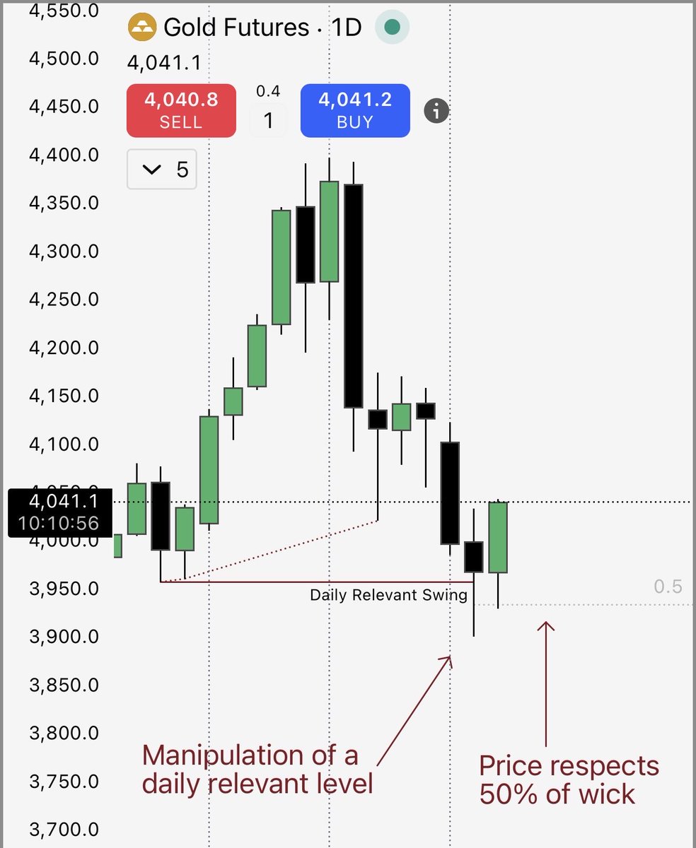 daytradingrealtor 🧔🏻♂️ tweet media
