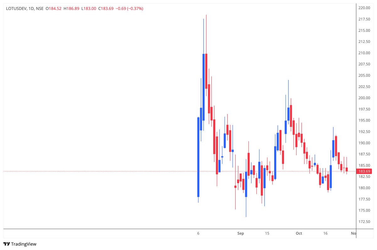 SSRNalluri's tweet image. #lotusdev