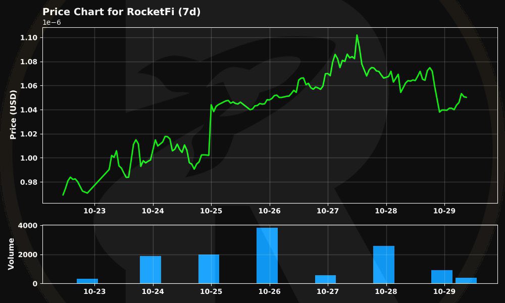 🚀 Discover RocketFi: The DeFi Gem on BSC That's Rewarding Holders Like Never Before!🚀

Tired of boring staking? RocketFi's $ROCKETFI token lets you 🔥burn to earn instant rewards via BURNPLAY pool, earn cashback-like perks with EarnPay, and diversify yields through Arbitrage