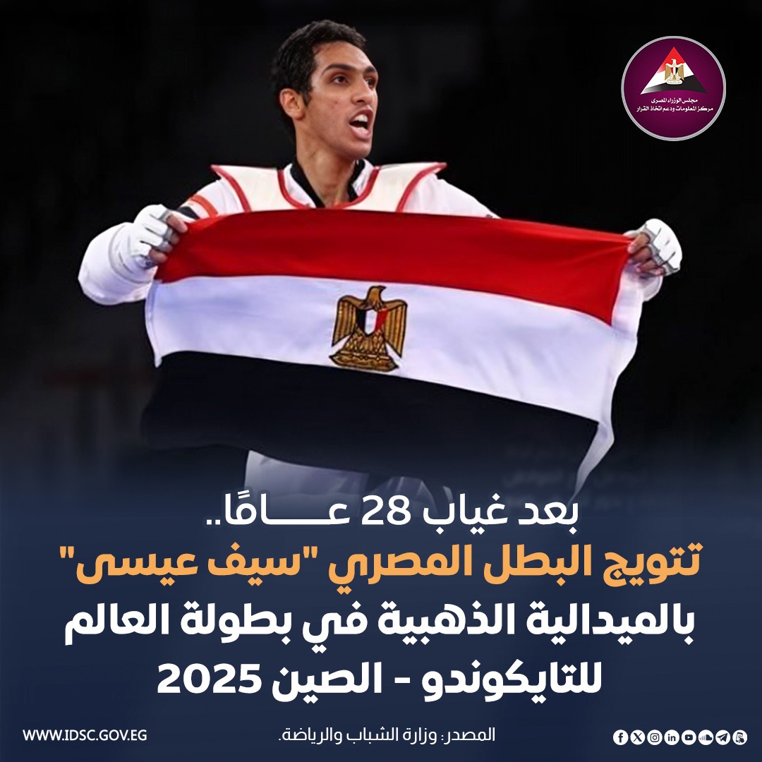 EgyptCabinet's tweet photo. حقق البطل المصري "سيف عيسى"، الميدالية الذهبية في بطولة العالم للتايكوندو بالصين 2025 في منافسات وزن أقل من 87 كجم، وذلك بعد الفوز على الإيطالي "سيموني أليسيو" في النهائي؛ وكان "سيموني" قد توج ببرونزية أولمبياد باريس 2024، مما يعكس دعم الدولة المصرية للرياضة والرياضيين، وقد جاء إنجاز "سيف عيسى" لأول مرة لصالح مصر بعد غياب 28 عامًا، إذ كانت آخر ميدالية ذهبية لمصر في بطولة العالم للتايكوندو عام 1997 لـ "تامر بيومي".

#بطل_من_مصر #إنجاز #رياضة