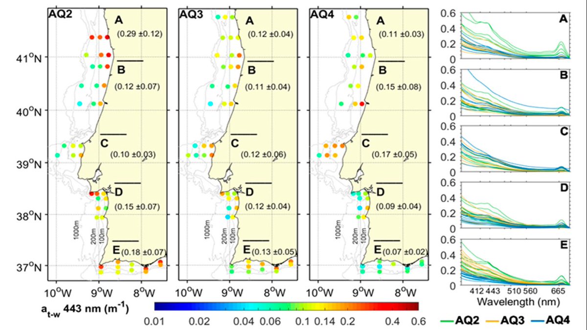 RemoteSens_MDPI's tweet image. 👉👉 Bio-Optical #Properties and #Ocean #Colour #Satellite Retrieval along the Coastal Waters of the Western Iberian Coast (WIC)

✍️ Luciane Favareto et al.
🔗 brnw.ch/21wX1Gb
