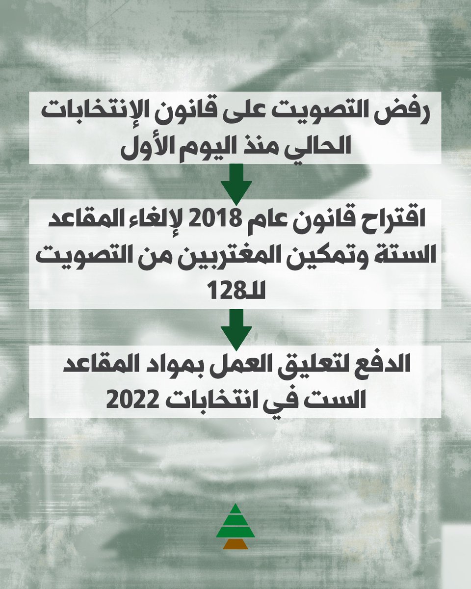 LebaneseKataeb's tweet photo. خطوات الكتائب في مواجهة الإستهتار بحق الغير المقيمين بالإنتخابات لل١٢٨ https://t.co/5hE35Qf3Rs