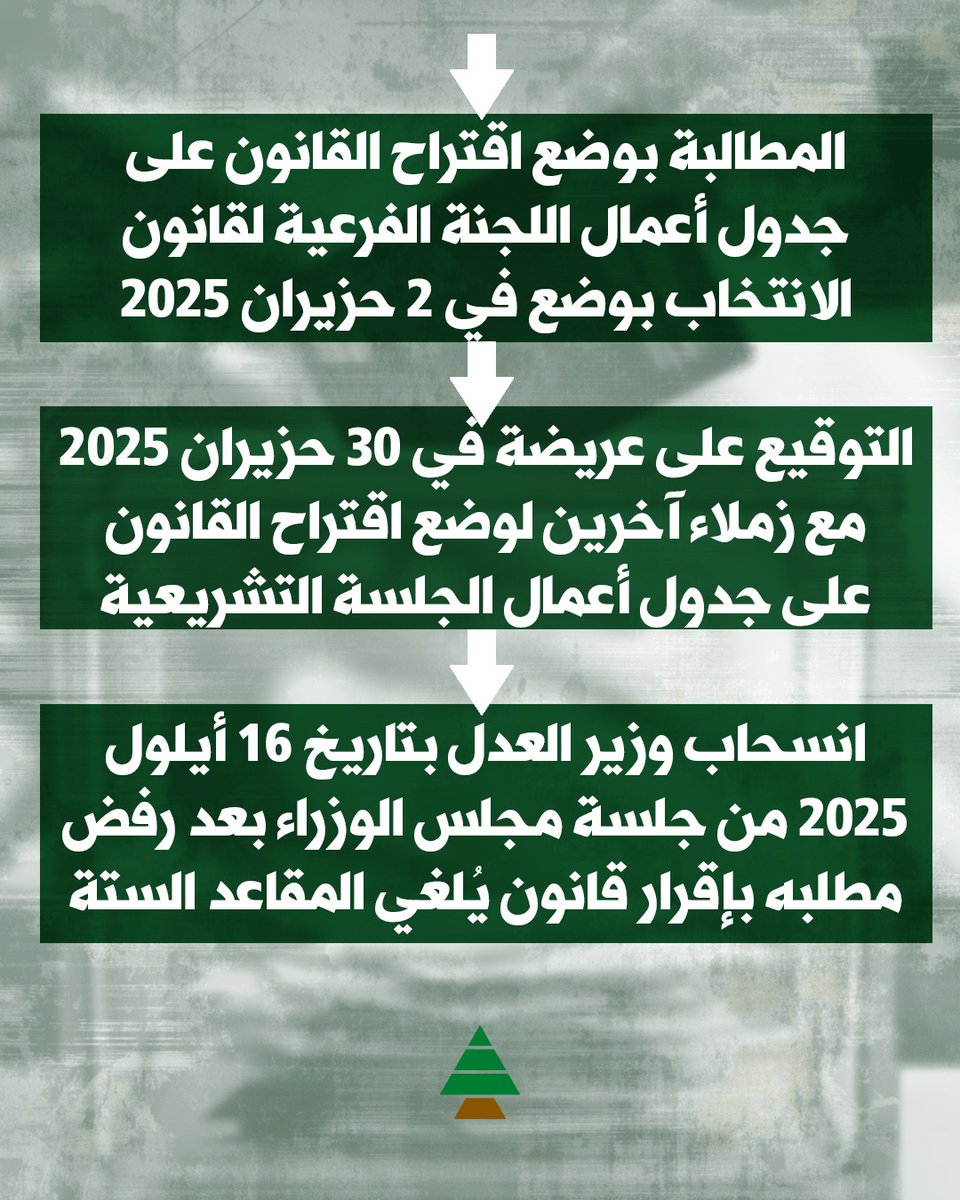 LebaneseKataeb's tweet photo. خطوات الكتائب في مواجهة الإستهتار بحق الغير المقيمين بالإنتخابات لل١٢٨ https://t.co/5hE35Qf3Rs