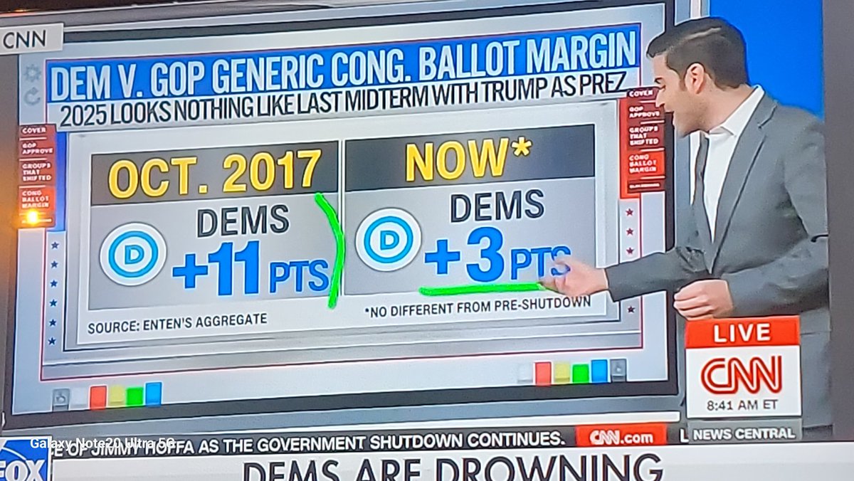 WigtonRobert's tweet photo. @wakeupusa Trump did promise no shutdowns.
Dems didn't. 
#SchumerShakedown will end before 11/1/25 imho because their side is already breaking down and figuring out repubs aren't the problem!
Even cnn knows! https://t.co/ICQ1UpOnT0