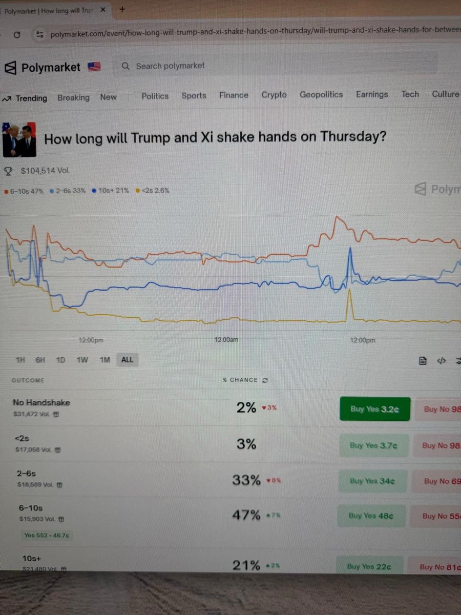 And then punting this? #politics