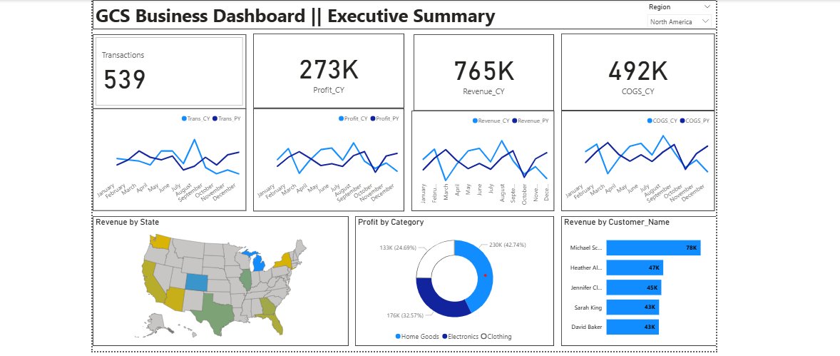 mr_toyyib's tweet image. Just wrapped up building this Power BI Executive Dashboard, my first hands-on project during the 2-day Data Analytics Scholarship Program by @analystxcel
This experience deepened my understanding of data visualization, business intelligence, and storytelling with data.