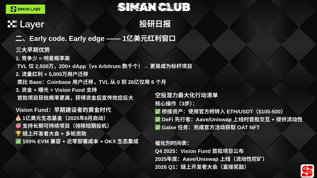 【OKX 原生 L2 大动作：X Layer 凭什么成为 DeFi 新战场破局者？】
在 Layer2 赛道卷到 “红海” 的当下，OKX 推出的X Layer正以 “极致性能 + 顶级生态 + 早期红利” 的组合拳，撕开一条差异化赛道 ——
一、技术硬实力：最快最便宜的主流 L2
5,000 TPS 吞吐量，交易费用 &lt;$0.001，对比