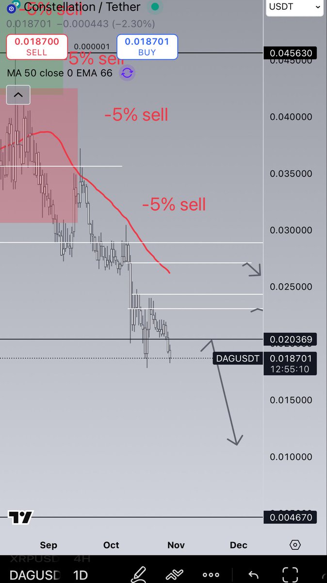 Chart_Phantom💰👻 tweet media