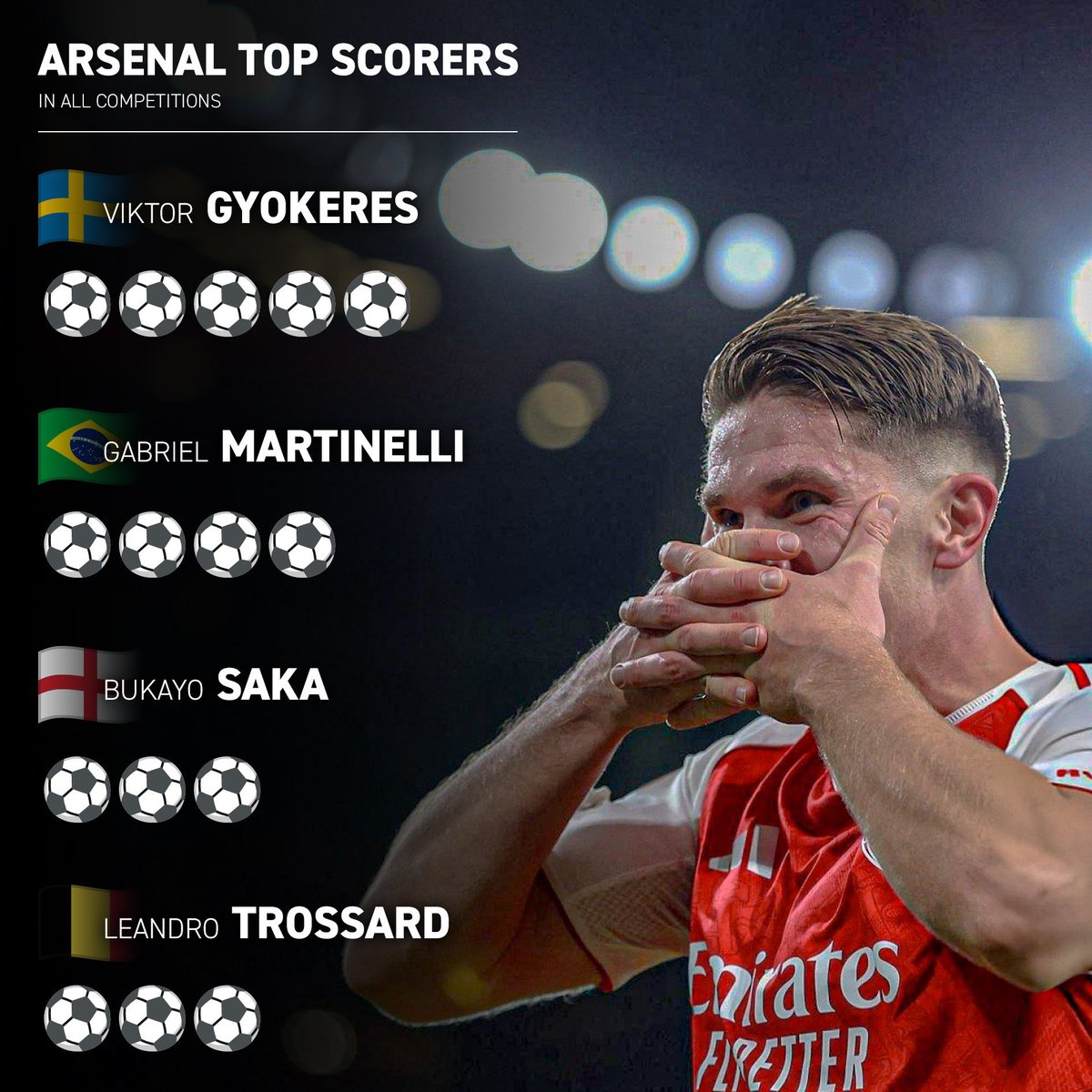 Arsenal small accounts let's stick together and grow ❤️🤍

FOLLOW ME and REPOST connect with whoever likes your comment 🫂♥️🤍 

Turn on 🔔 for regular gains.

#AFC