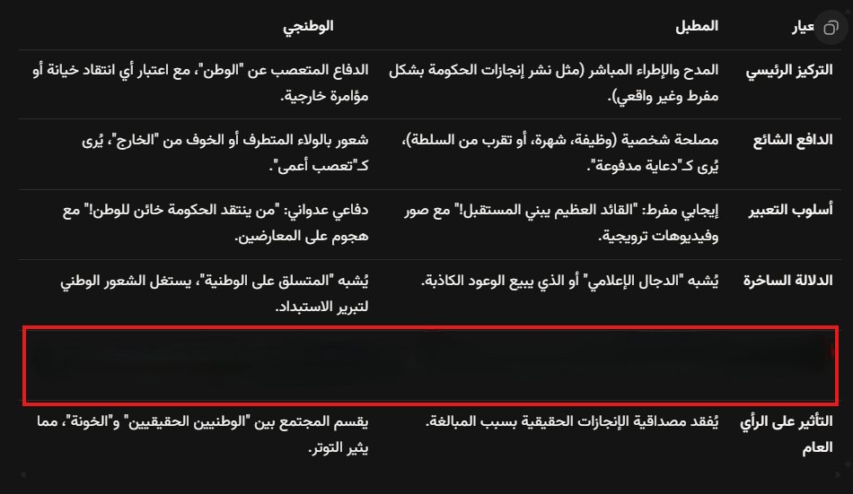 الفرق بين المطبل والوطنجي :

.
#الكويت #السعودية 
#الامارات #قطر #السودان