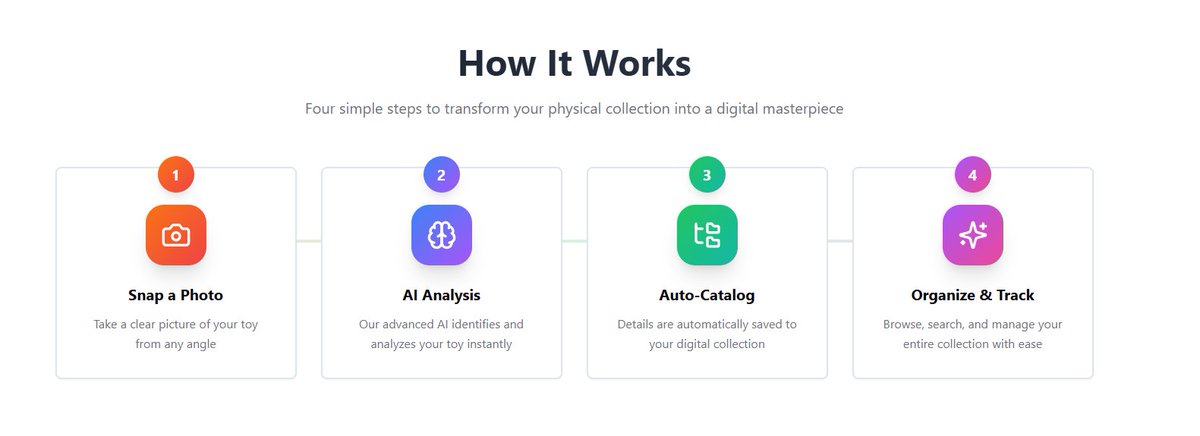 How Catalog My Toys Works

Turning your vintage toy collection into a digital masterpiece takes just 4 simple steps:

1) Snap a Photo – Take a clear picture of your toy

2) AI Analysis – Our AI instantly identifies and analyzes it

3) Auto-Catalog – Details are saved