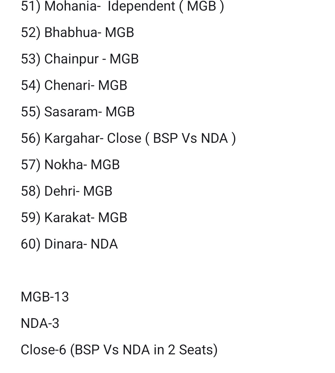 After having detailed Discussions with Several Political Agencies Which are Working On The Ground, This Survey Has Been Conducted Considering Various Political Development

Sample Size -: 13,86,949

SARAN ,PATNA, BHOJPUR  (60 SEATS)

Total: 60 seats
MGB- 31
NDA- 15
CLOSE- 14