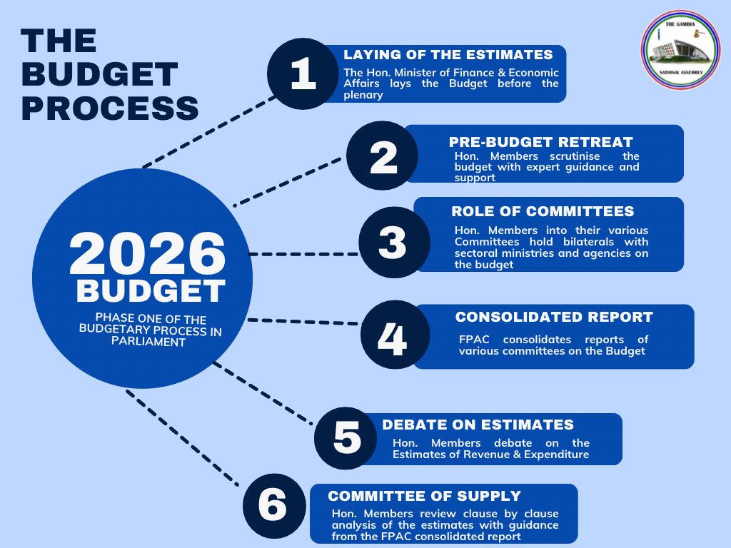 National Assembly Of The Republic of The Gambia tweet media