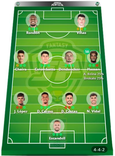 Jornada Biwenger tweet media