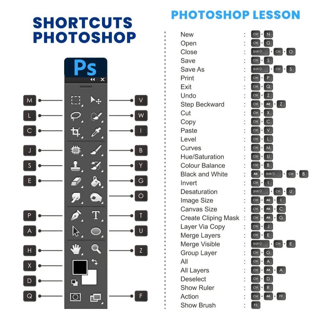 DrFonts's tweet image. These Photoshop Tips are Deal Breakers 🔥
