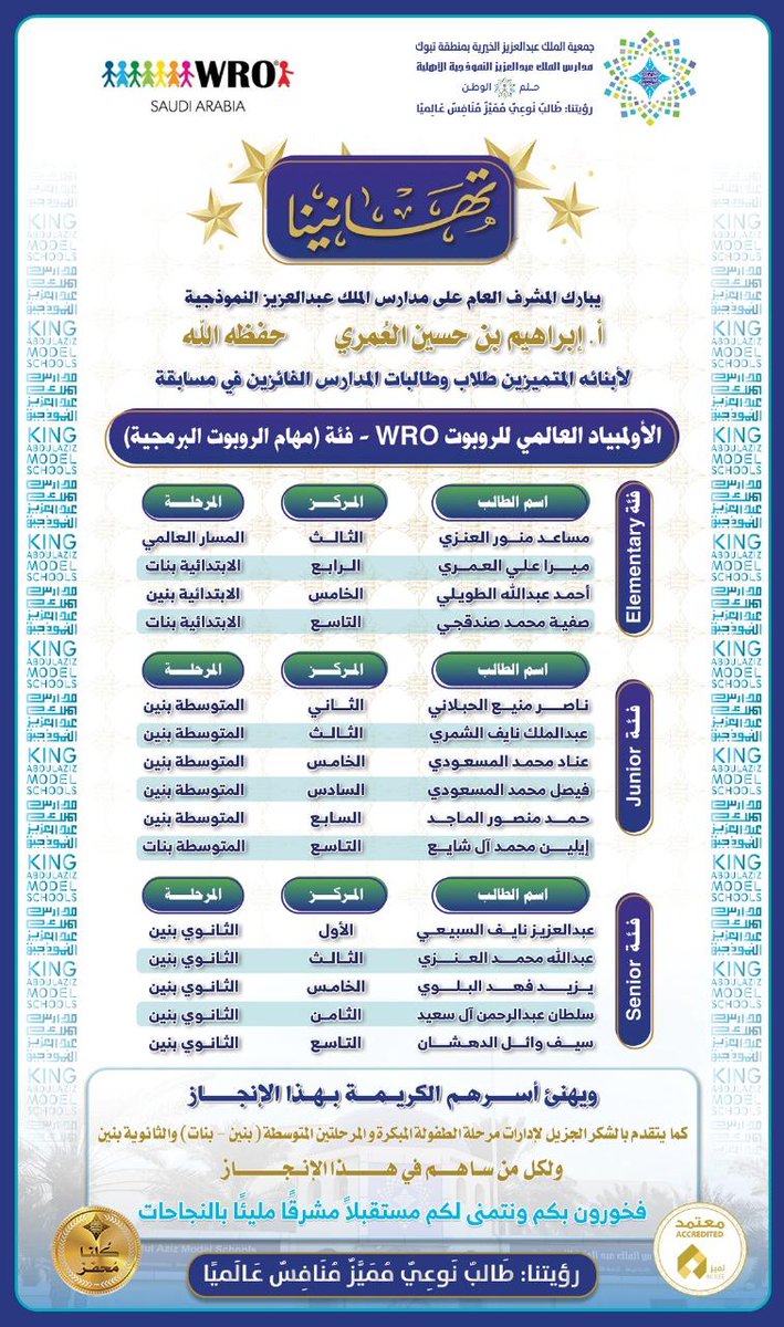 kamstabuk2's tweet photo. يبارك المشرف العام على #مدارس_الملك_عبدالعزيز_النموذجية_تبوك 
أ. إبراهيم بن حسين العُمري، لأبنائه الطلاب والطالبات تحقيقهم مراكز متقدمة في الأولمبياد العالمي للروبوت WRO 2025– فئة مهام الروبوت البرمجية 🇸🇦🤖
فخورون بكم وبعقولكم المبدعة يا أبطال المستقبل 🌟
#الأولمبياد_العالمي_للروبوت 🤖
#WROSaudi 
@oihm1