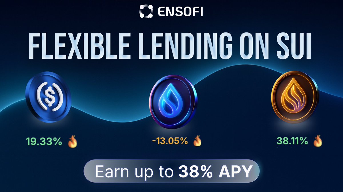 Aminusuperfan's tweet image. Good morning everyone do you know that 
EnsoFi’s Flexible Lending just hit ~38% APY this week🔥

Top live yields right now:
🔹 $haSUI (supply): ~38.11% APY
🔹 $USDC (supply): ~20% APY
🔹 Borrow $SUI: - 12.62% APR

Pick your strategy and start earning today
@Ensofi_xyz