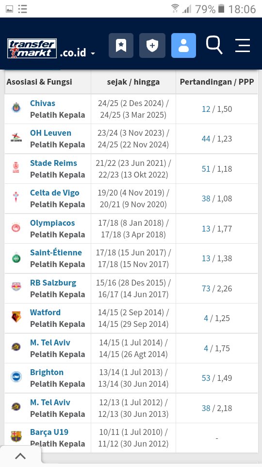 GhinaSabreena's tweet photo. @AlionelMessi_ R. Donadoni eks pemain milan,&amp; pelatih timnas italia
J.c. osorio eks pelatih  paraguay, mexico
Ke 3 sih oke tp ntah menurtut versi pssi😂😂 https://t.co/IWWmtcP0BU
