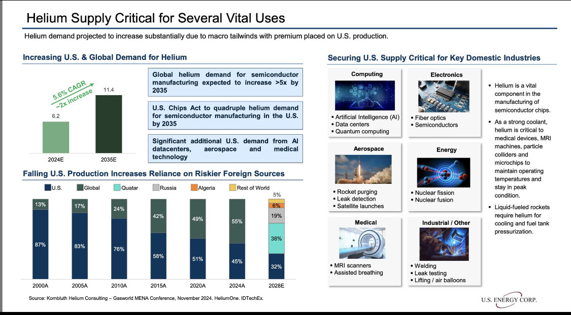 No I never tag it 
Shorts go to it 
Watch $uso 
Useg will explode off of it 
Or 
Earnings 
Or 
News that I am expecting 
#oil #helium #NaturalGas $nuai best sympathy USEG