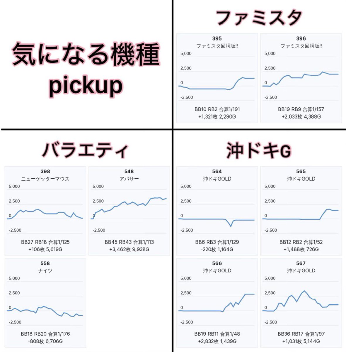 スロ屋を探すBBA猫 on X