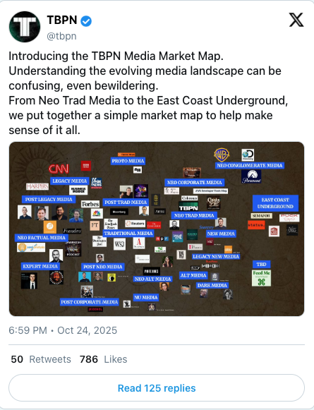 ringaringarenga's tweet photo. Wednesday Wham: Media Market Maps vs the humble newsletter creator?

I am a fan of TBPN programming. John Coogan and Jordi Hays make wonderful conversation, and they bring up the best guests on board. 

So when they released a Media Market Map on X, naturally my interest was piqued. I was hoping to discover the who's who in the newsletter 'new media' world that I am not aware of.

My hope was short-lived, when I realized that there was an absolute dearth of newsletter operators or brands in the list. Sure, it has Colossus and Stripe Press, but Morning Brew and Every was nowhere to be found.

Naturally all the newsletter operator folks I admire like Austin Rief and Dan Shipper were livid in the comments section. 

I wrote about what this means for new and aspiring newsletter creators as they build out their brand in the coming years. 

Link in the comments.

P.S. It looks like TBPN revised their stance on the initial Media Market Map and acknowledged that there's work to be done here.