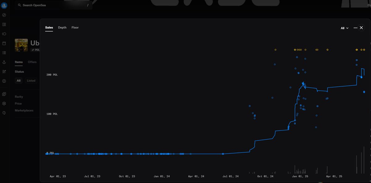 One need only look at the UBots Origins Collection on Polygon. One of the best charts in all of Web3. Most other projects' charts go the opposite direction!

Floor at $118 USD on a $35 mint and half a million USD given out in rewards to these core holders on a $35k Mint.