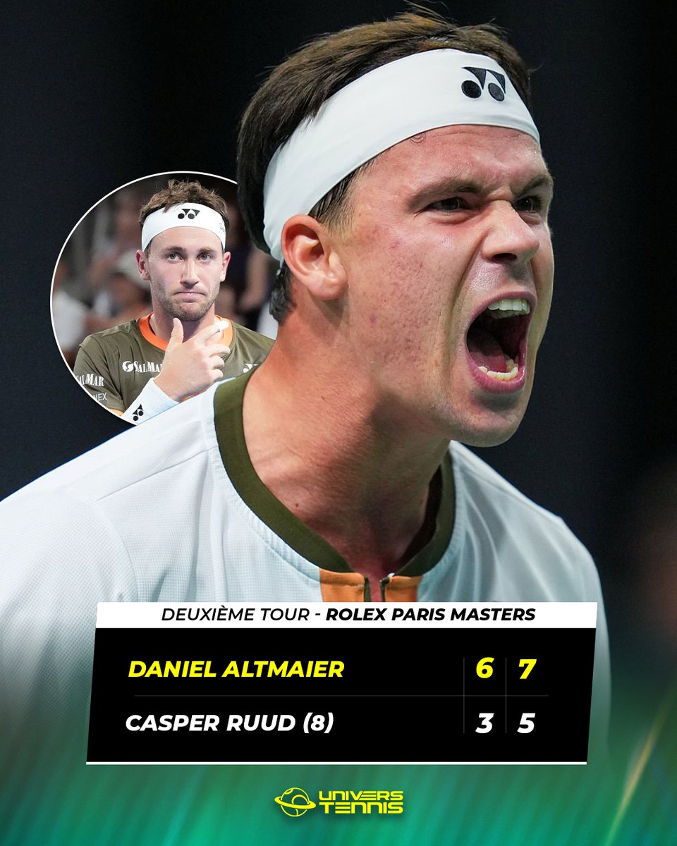 UniversTennis's tweet photo. RUUD ÉLIMINÉ D'ENTRÉE 🚨

50e mondial, Daniel Altmaier décroche sa sixième victoire face au TOP 10 en éliminant Casper Ruud pour atteindre les 1/8 de finale du Rolex Paris Masters.

Finaliste aux Nitto ATP Finals 2022, le Norvégien est ÉLIMINÉ de la course au Masters 2025. ❌