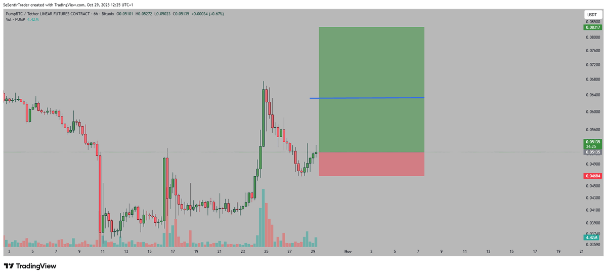 Tryrex tweet media
