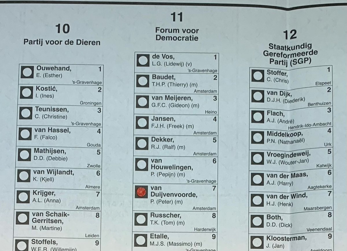 De opkomst bij mijn lokale stembureau was tot nog toe erg goed, zei de voorzitter. Dat het landelijk matig is, was de leden van het bureau niet bekend, noch dat de peilers een lage opkomst voorspellen.
Mijn stem heb ik in volle overtuiging uitgebracht, Peteriotten in controle: