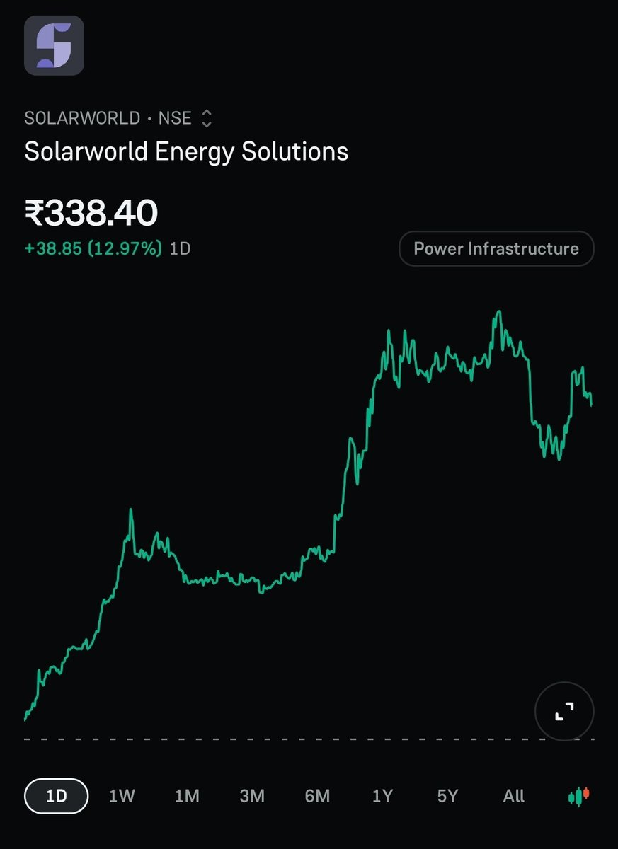 Up_trader1's tweet image. Stock for Swing Trade 
30-10-2025

01.#SOLARWORLD
02.#DREDGECORP
03.#MEGASTAR
04.#BLUEDART

#Only for learning purpose 

JOIN STOCK FREE GROUP ✨️ t.me/up_trader1