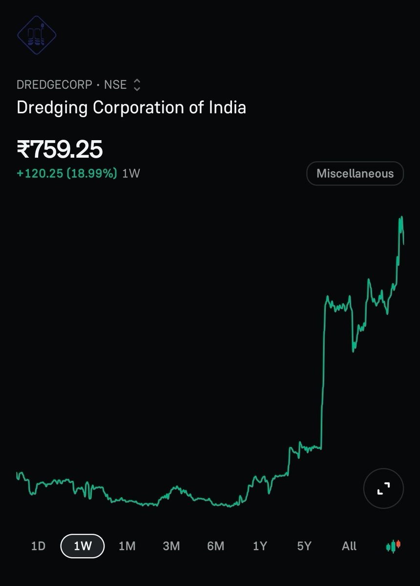 Up_trader1's tweet image. Stock for Swing Trade 
30-10-2025

01.#SOLARWORLD
02.#DREDGECORP
03.#MEGASTAR
04.#BLUEDART

#Only for learning purpose 

JOIN STOCK FREE GROUP ✨️ t.me/up_trader1
