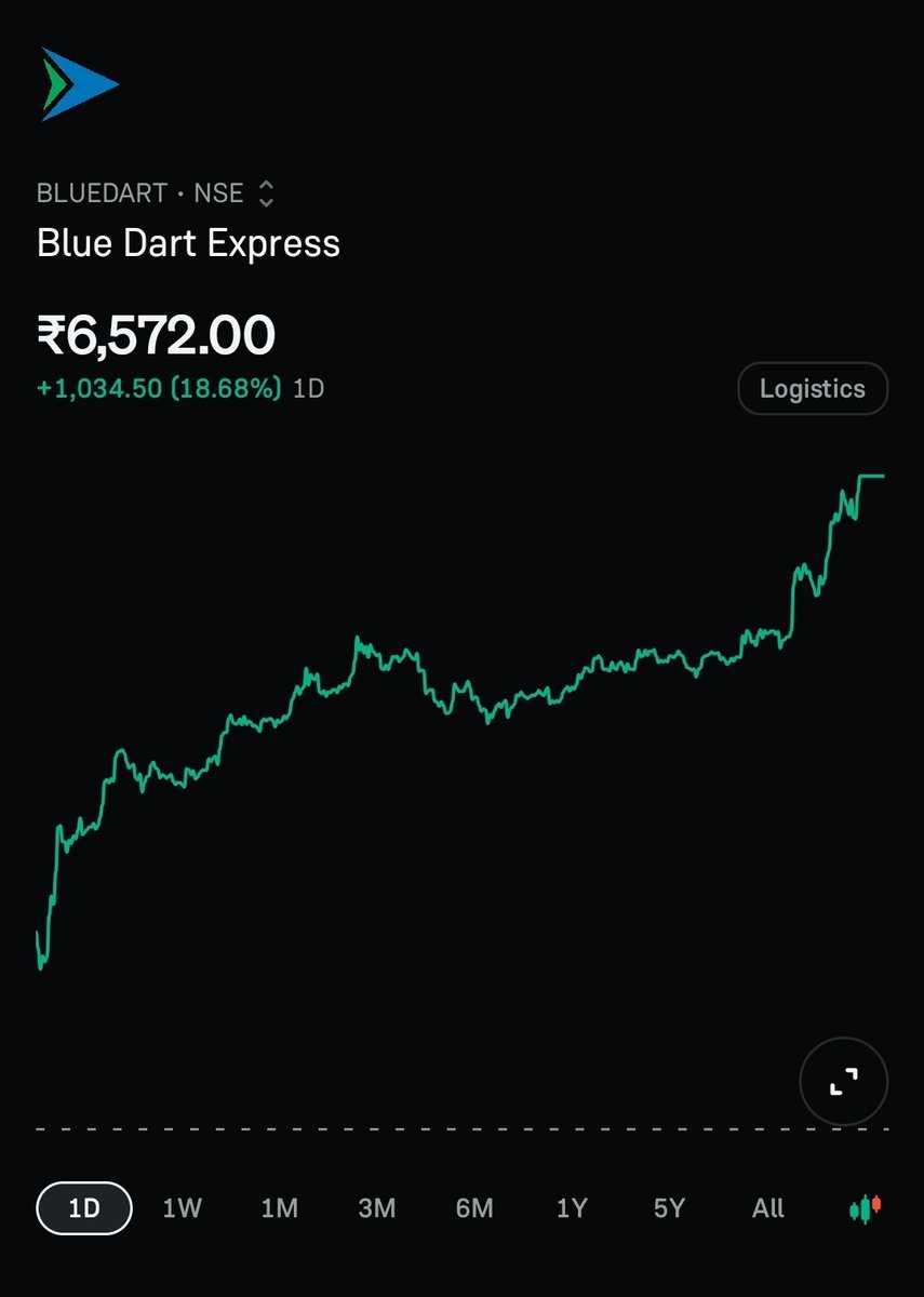 Up_trader1's tweet image. Stock for Swing Trade 
30-10-2025

01.#SOLARWORLD
02.#DREDGECORP
03.#MEGASTAR
04.#BLUEDART

#Only for learning purpose 

JOIN STOCK FREE GROUP ✨️ t.me/up_trader1