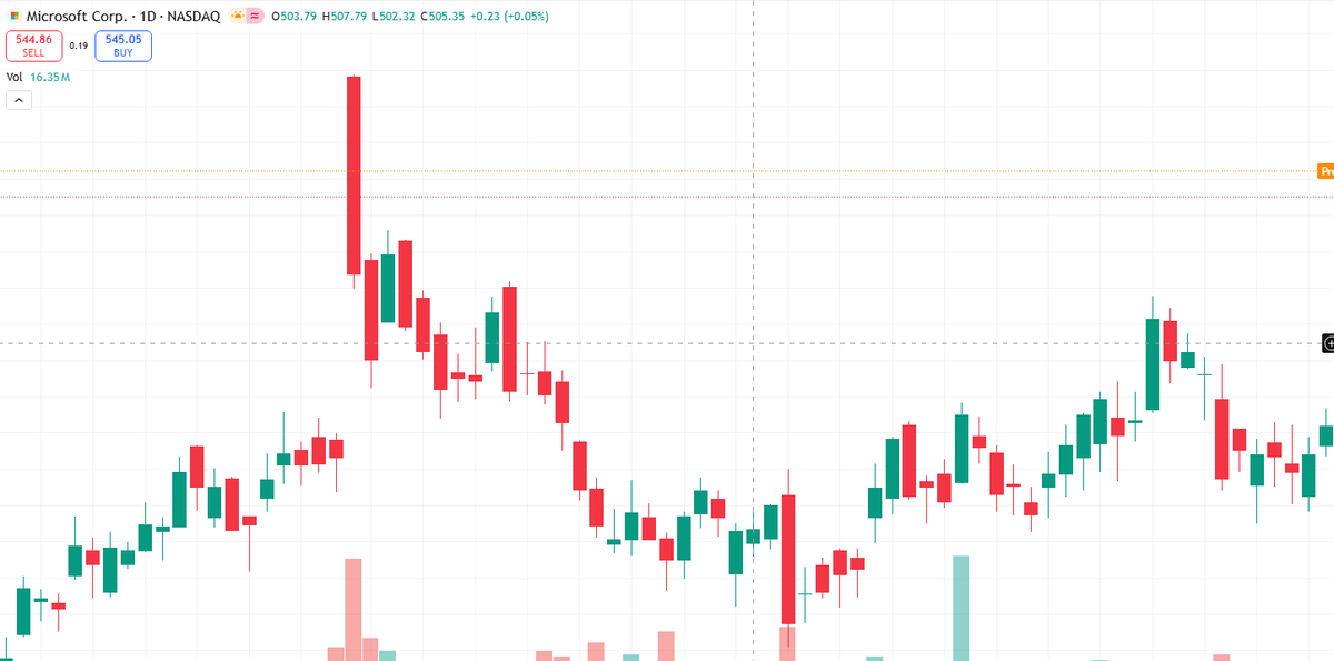 io8tanecl's tweet image. $MSTF! Want to know more details and the latest updates? Join my WhatsApp group chat to chat! 📲

Click the link to join 👉 wa.me/15034067878

#MSTF #Investment #StockMarket