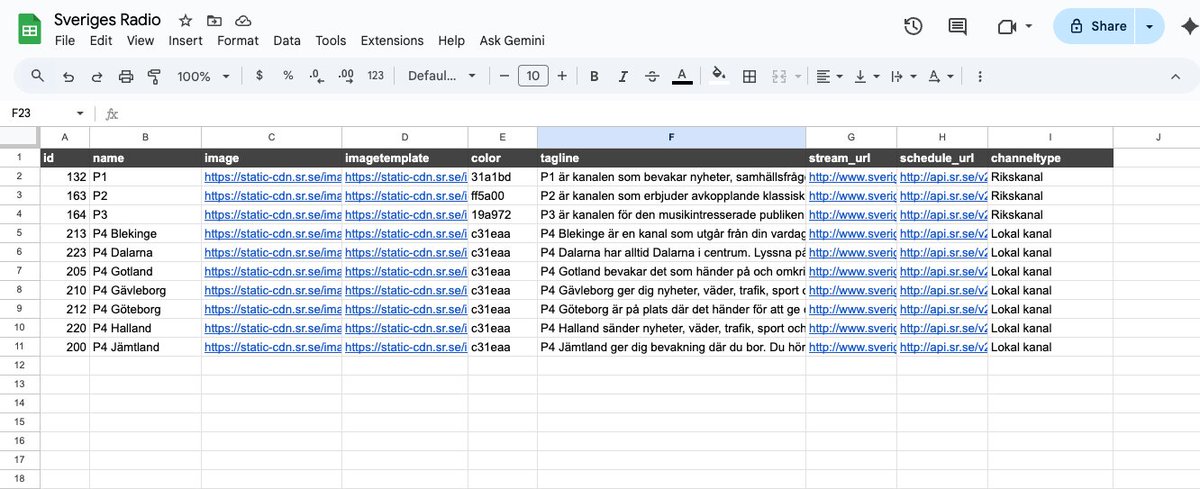130db's tweet photo. Day 011

Today, your challenge is to extract data from XML once a day and update Google Sheets document.

Build it and show that it works by posting a screenshot below this post.

If you solve the puzzle, you’ll learn Schedule Trigger, HTTP, XML, Split Out, and Google Sheets nodes.

Sveriges Radio channels (XML): https://t.co/p0dqZPonXS
n8n: https://t.co/eXCh5K1kwO

#n8n #n8npuzzle
🪖