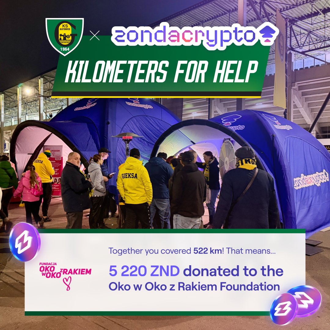 zondacrypto's tweet photo. @_GKSKatowice_ fans are truly champions! 💪 522 km for preventive health screenings, in partnership with zondacrypto and GKS Katowice!

As part of the #KilometryNaPomoc action, we collectively rode 522 kilometers, converting them into 5,220 ZND tokens. All funds will be donated to the "Oko w Oko z Rakiem" Foundation, supporting next year’s "Pink Weekend" dedicated to health screening awareness.

And this is just the beginning! We’ll soon announce something special that will allow each of you to contribute to supporting Breast Cancer Awareness Month. Stay tuned and keep an eye on our profiles, you won’t want to miss this! 👀