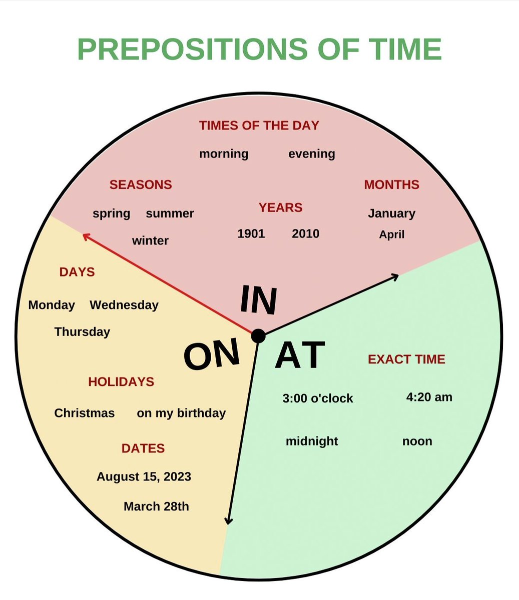 englishspeatips's tweet photo. PREPOSITIONS OF TIME.... https://t.co/v7STodbDch