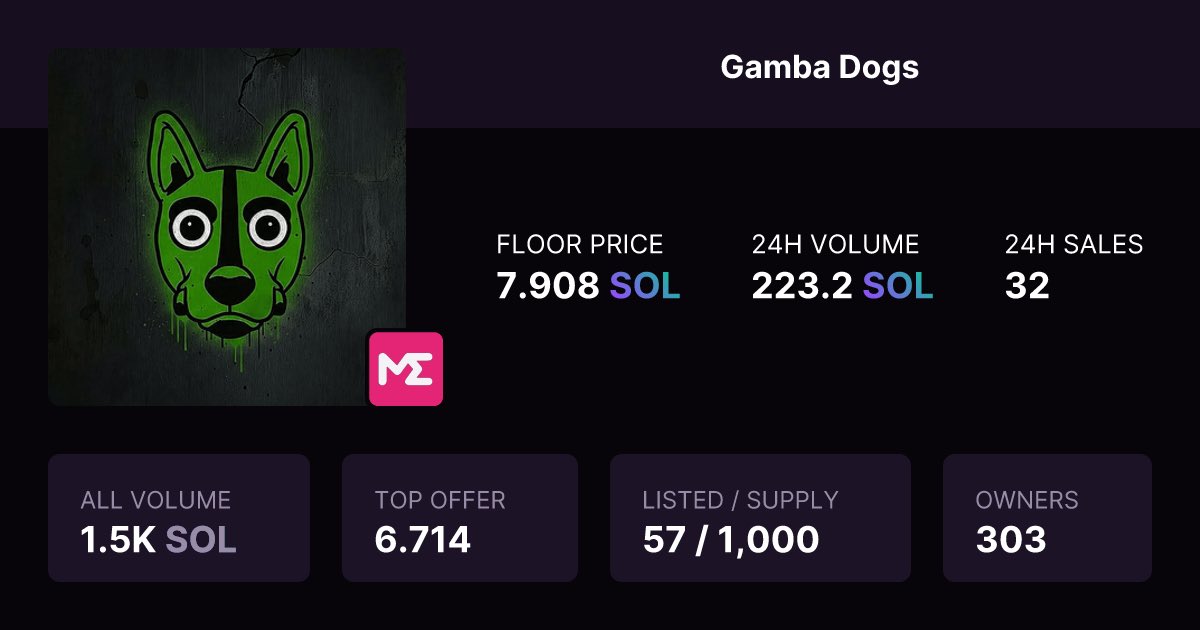 It’s a good day to be a <a href="/gambadogs/">Gamba Dogs</a>