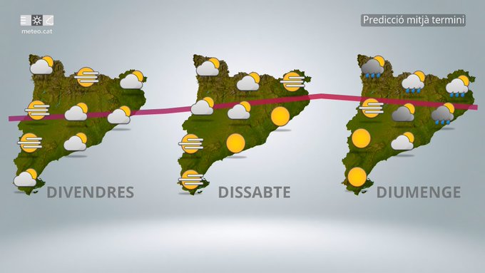 Mapa de tres panells de Catalunya mostrant la previsió meteorològica per a divendres, dissabte i diumenge amb base de terreny verd, icones de núvols grisos dispersos, línia rosa possiblement indicant un front, símbols de sol groc a les zones de ponent, núvols més densos a les regions de llevant diumenge, i etiquetes de text dels dies en català incloent DIVENDRES, DISSABTE, DIUMENGE, i títol general Predicció mitjà termini.