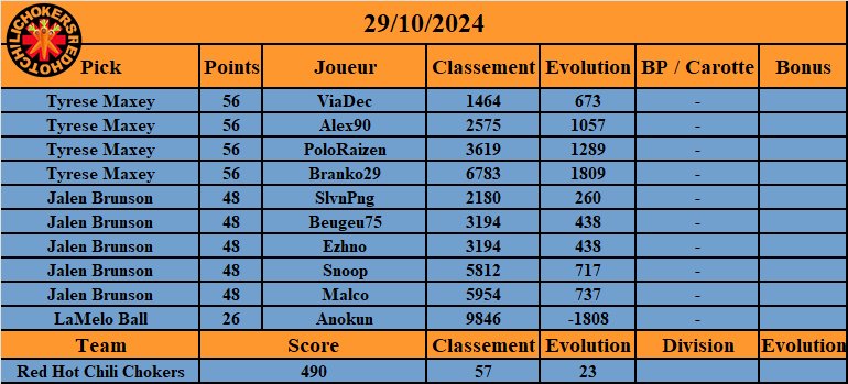 Red Hot Chili Chokers TTFL tweet media