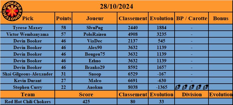 Red Hot Chili Chokers TTFL tweet media