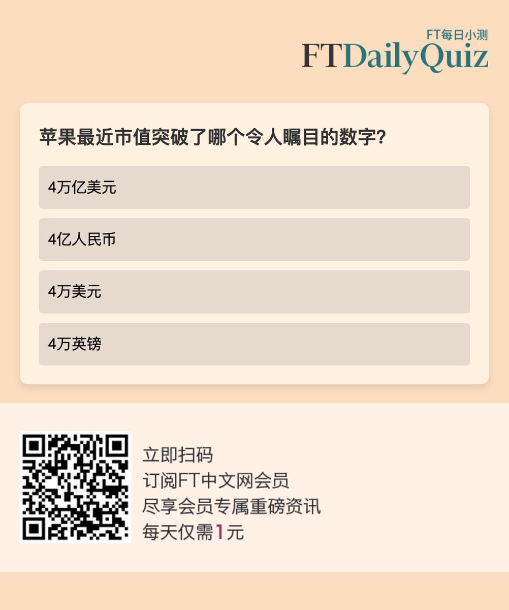 今天你看 #FT中文网 了么？点击下方链接，来挑战一下 #每日小测 高端订阅会员专属AI助手ChatFTC帮你快速梳理最新全球财经大事件，发现更多有价值的信息。
ftchinese.com/powertranslate…
