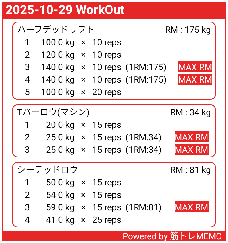 仕事終わりからのジム。
フリーウェイトエリアはまぁまぁ空いてた☺️
#筋トレ好きな人と繋がりたい
#筋トレMEMO