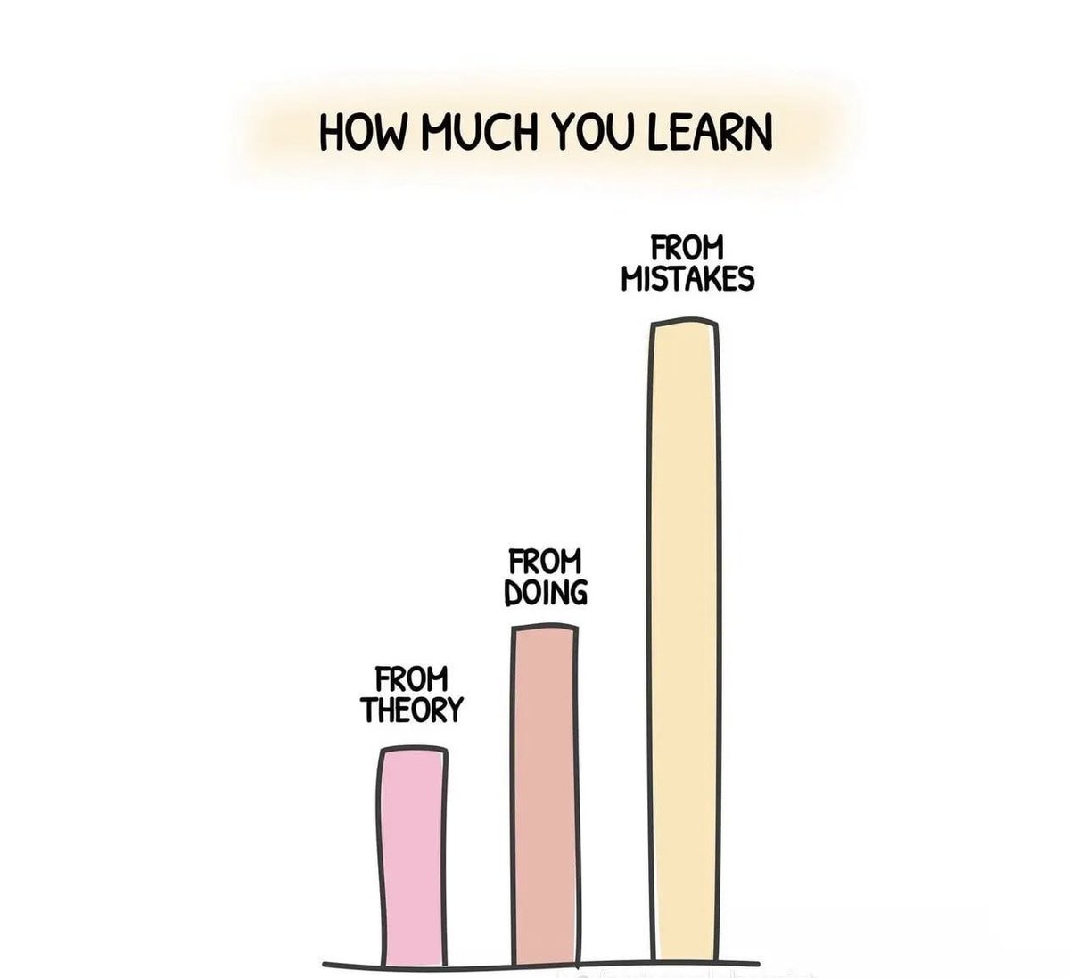 Dave19154018889's tweet image. Now apply this to your trading journey.