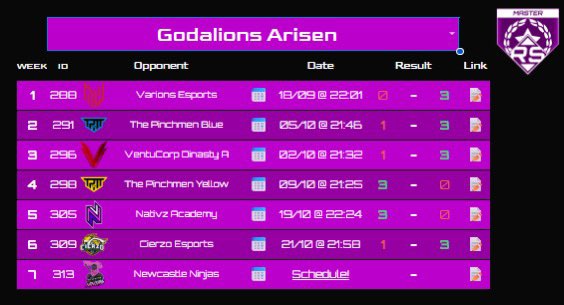 🚨 <a href="/SundaysEsport/">Sundays Esport</a> Announcement! 🚨 

W5: 3-0 vs <a href="/NativzGaming/">Nativz Gaming</a> 
W6: 1-3 vs <a href="/CierzoEsports/">Cierzo Esports Academy</a> 

More positive signs from the previous 2 weeks mean we are in a position get top 5 and into playoffs! 

It’s in our own hands. 
Win vs Newcastle Ninjas and we make it! 

COME ON LADS