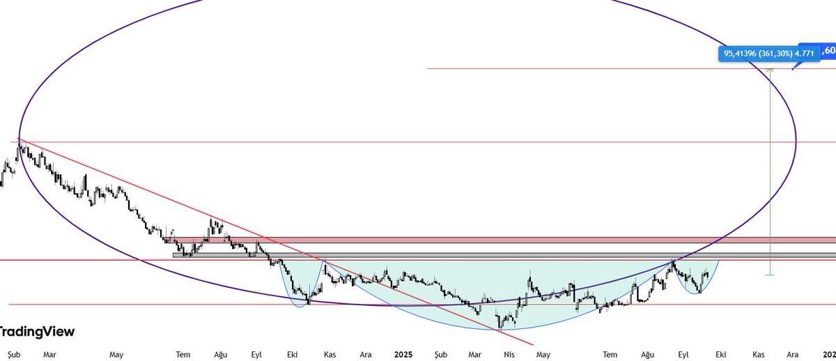 REALİST BORSA tweet media