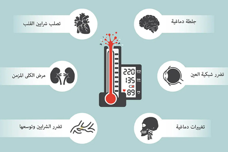 الضغط العالي یأثر على القلب، العینین، والكلى
#ضغط_الدم #العراق