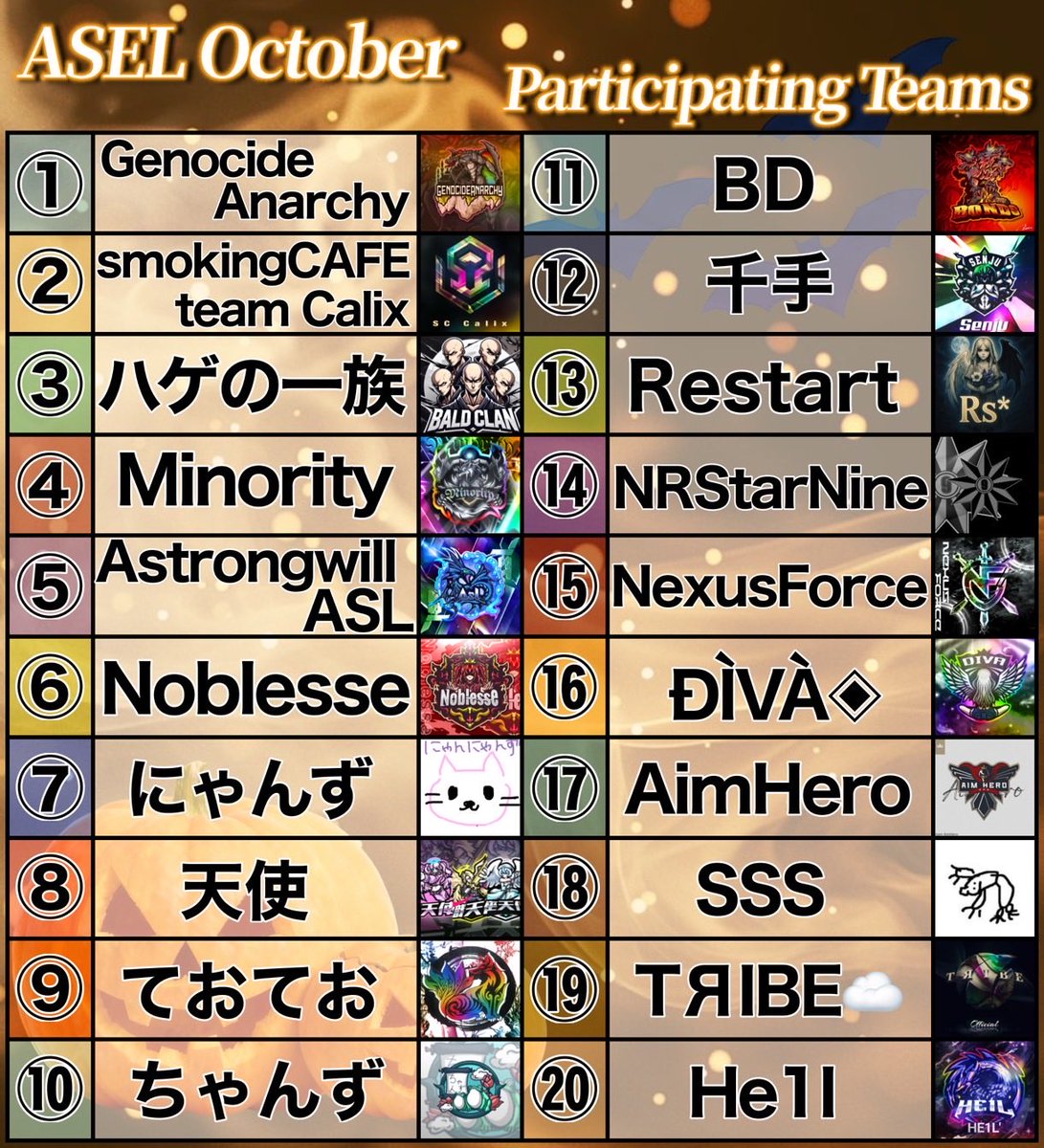 eve_toshi32's tweet photo. ASE League🏆✨️
Everyone. A place to Shineᝰ✍🏻✩꙳
10月度Day④実況🎙️✨️
誰でもみんなが輝ける場所へ🌟

GenocideAnarchyが初タイトルなるか‼️
上位陣はKOとれば入れ替わる
可能性がある接戦だ🔥❤️‍🔥

ASELタイトル獲得の瞬間を
生配信で確認してくれ👊💥

🔗 https://t.co/1qbO9idjDC

#実況  #リーグ